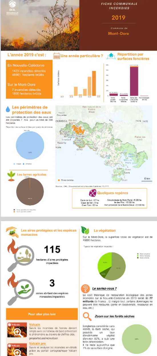 QGIS Atlas / Wildfires